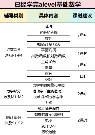 揭秘Edexcel考试局的AEA考试：高难度挑战与A-level的完美衔接