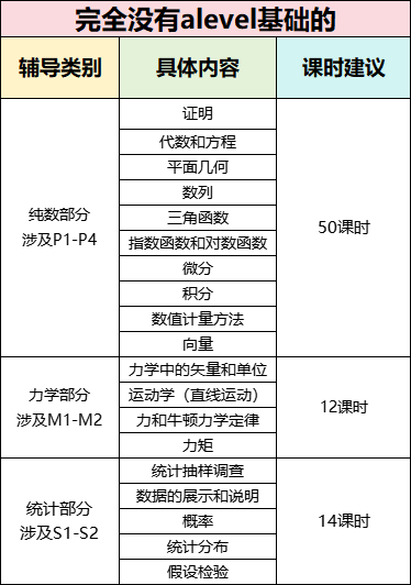 揭秘Edexcel考试局的AEA考试：高难度挑战与A-level的完美衔接