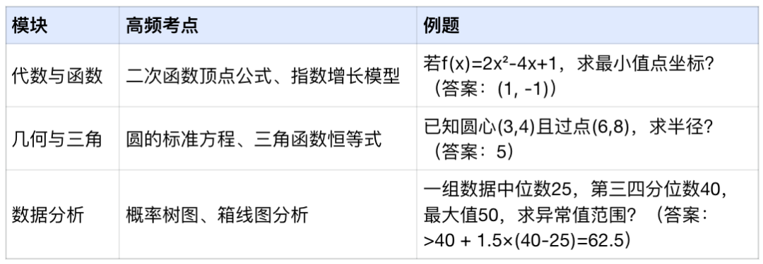 2025年SAT考试深度解析与备考全攻略