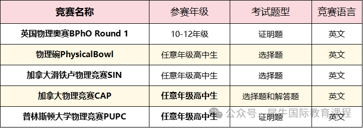 2025年物理碗竞赛答案+解析预约领取！PDF电子版