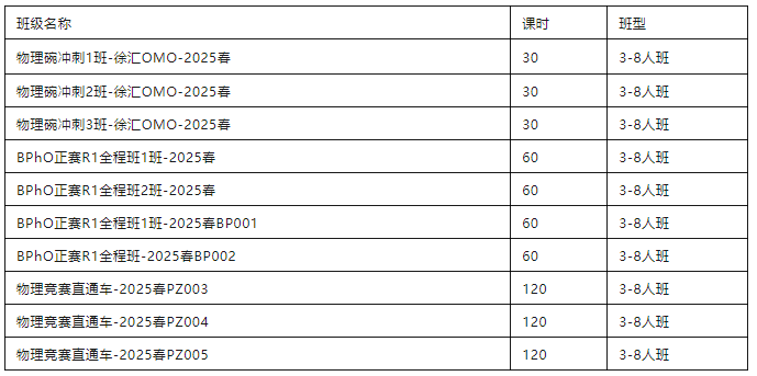 物理碗考试结束！分数线怎么查询？附历年分数线设置及备考规划~