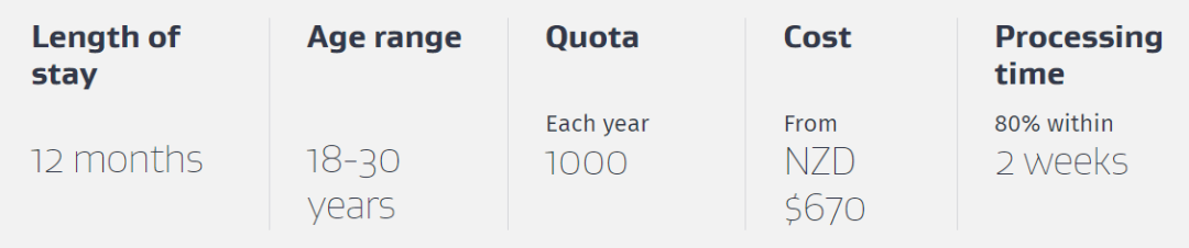 2025新西兰打工度假签7月开放申请，移民局警告：代抢或违法！附完整申请攻略