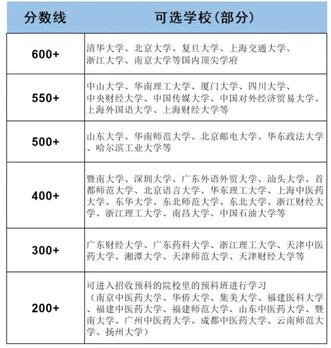 华侨生联考竞争加剧，DSE能否成为内地港宝的“新出路”？