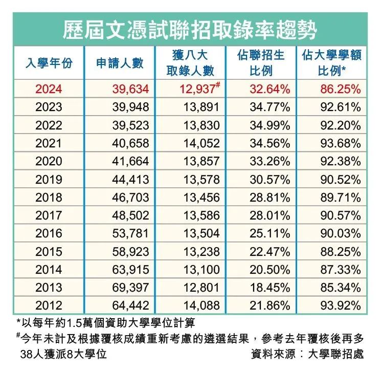 华侨生联考竞争加剧，DSE能否成为内地港宝的“新出路”？