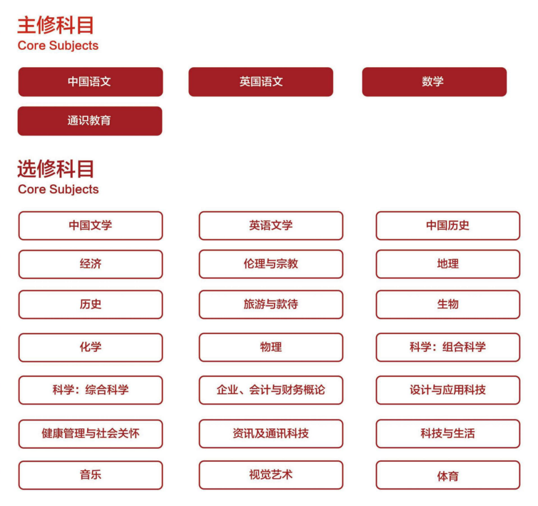 DSE低分逆袭名校！香港高考真的比内地高考更容易吗？