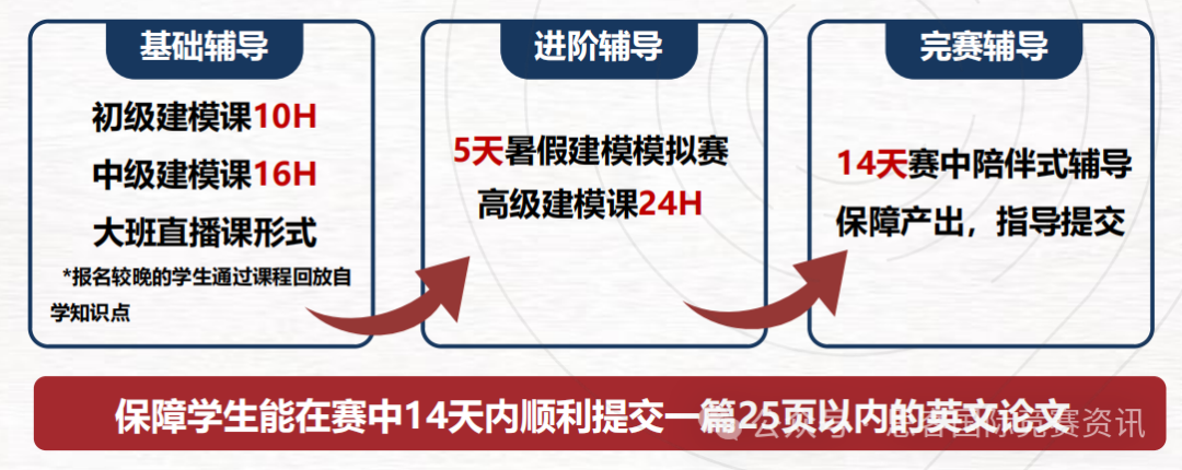 2025年HiMCM竞赛难度升级？一文读懂奖项设置及获奖率详解！