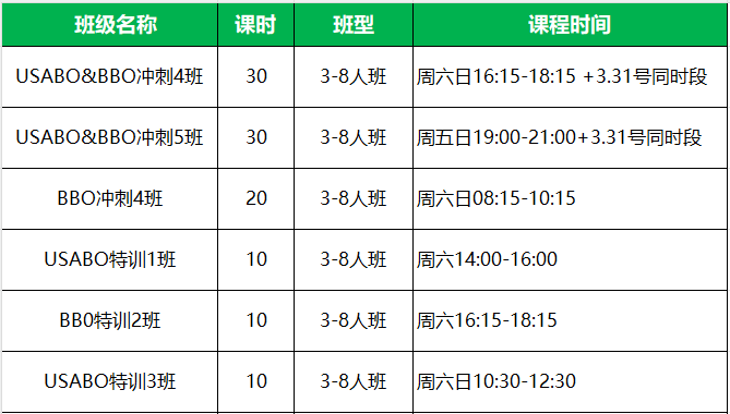 BBO和USABO代报名倒计时2天 | 附20天BBO和USABO冲刺计划~