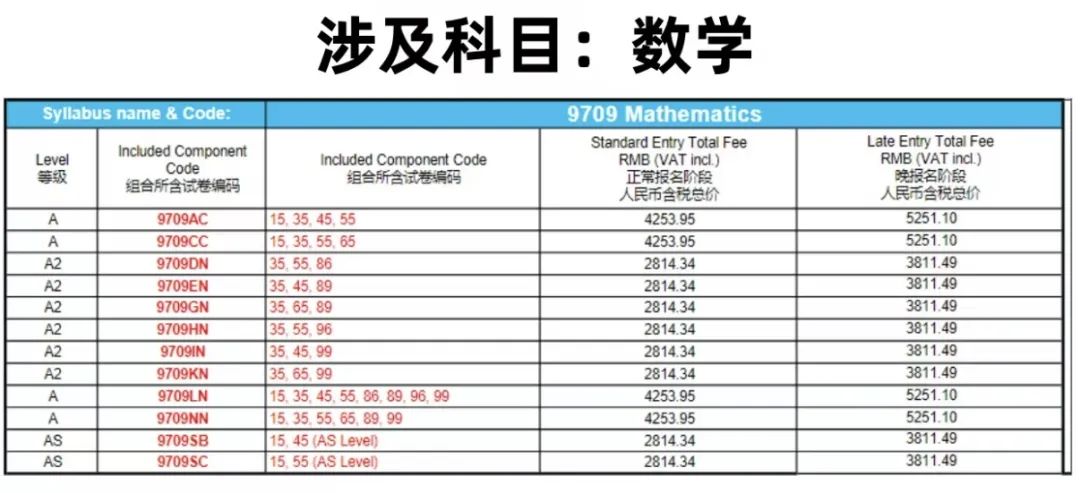 A-Level Test Tips 考前备忘录