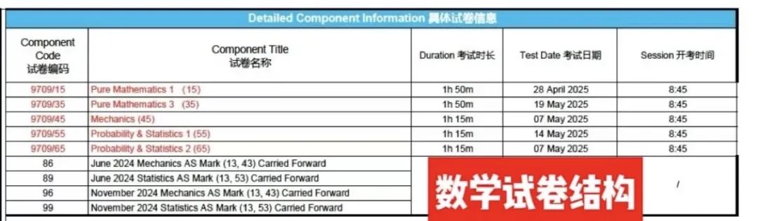 A-Level Test Tips 考前备忘录