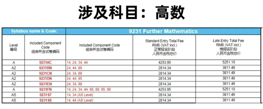 A-Level Test Tips 考前备忘录