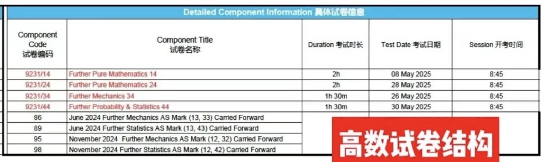 A-Level Test Tips 考前备忘录