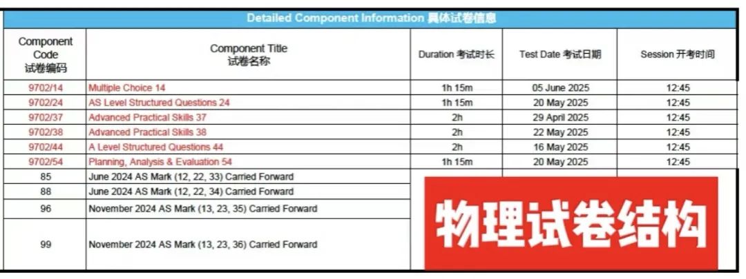 A-Level Test Tips 考前备忘录