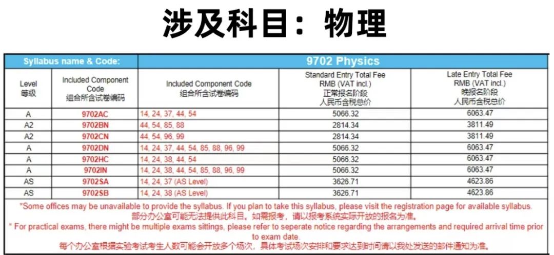 A-Level Test Tips 考前备忘录