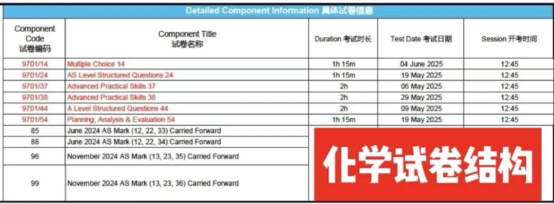 A-Level Test Tips 考前备忘录