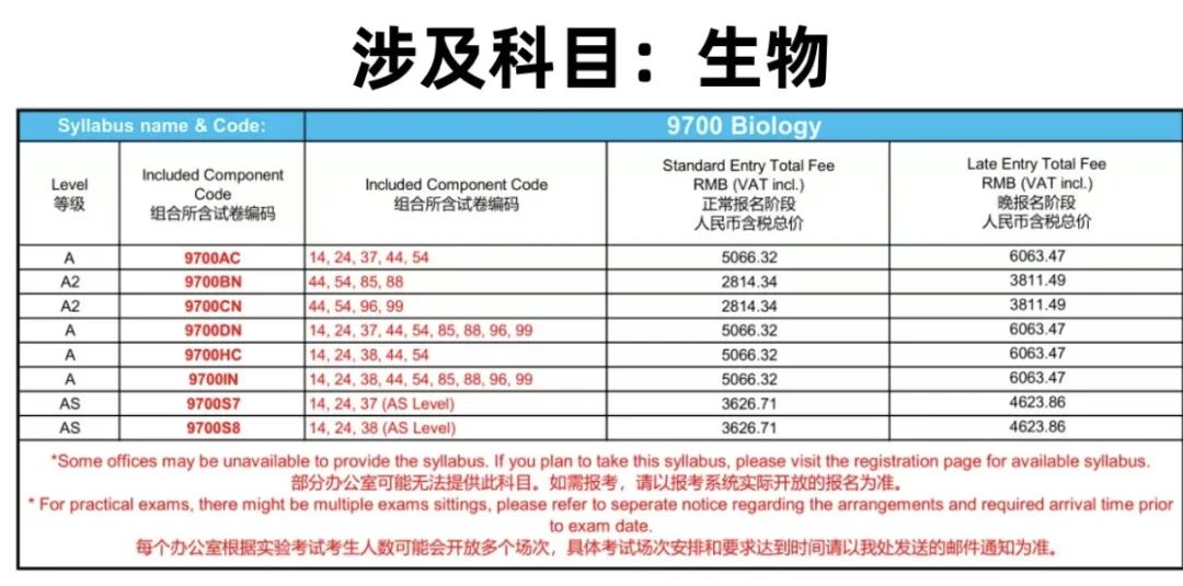 A-Level Test Tips 考前备忘录