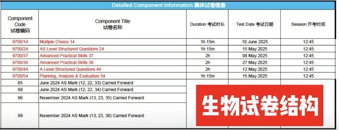 A-Level Test Tips 考前备忘录