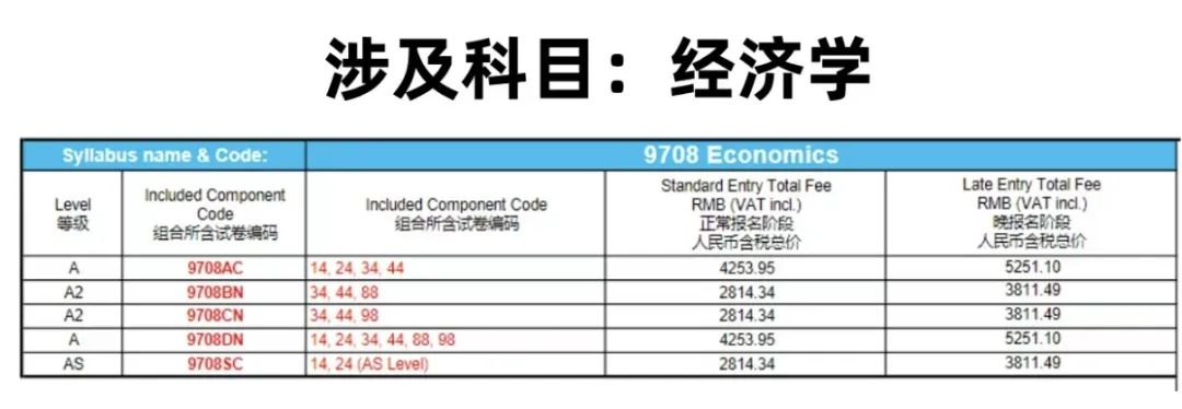 A-Level Test Tips 考前备忘录