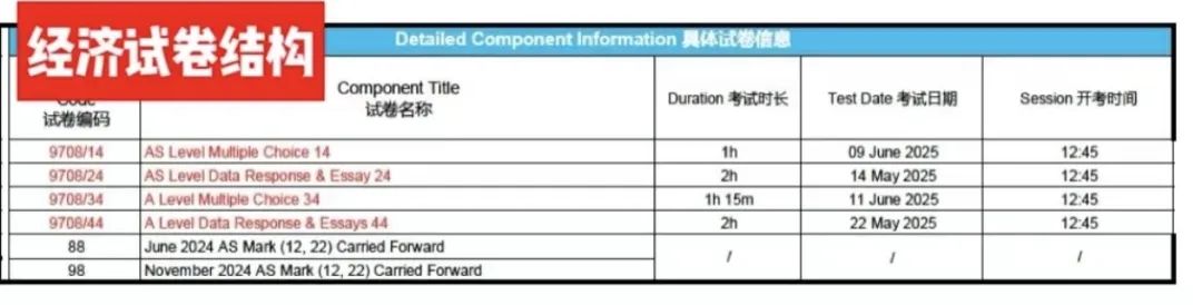 A-Level Test Tips 考前备忘录