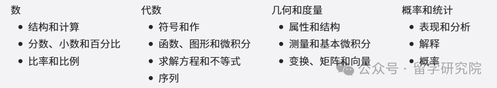 AQA/爱德思/CAIE三大考试局IGCSE数学知识点有什么不同？一篇文章讲清楚AQA考试局IGCSE数学考试内容！