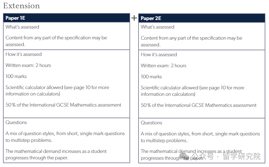 AQA/爱德思/CAIE三大考试局IGCSE数学知识点有什么不同？一篇文章讲清楚AQA考试局IGCSE数学考试内容！