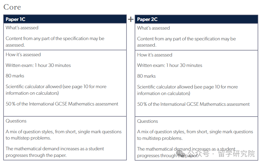 AQA/爱德思/CAIE三大考试局IGCSE数学知识点有什么不同？一篇文章讲清楚AQA考试局IGCSE数学考试内容！