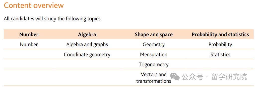 AQA/爱德思/CAIE三大考试局IGCSE数学知识点有什么不同？一篇文章讲清楚AQA考试局IGCSE数学考试内容！