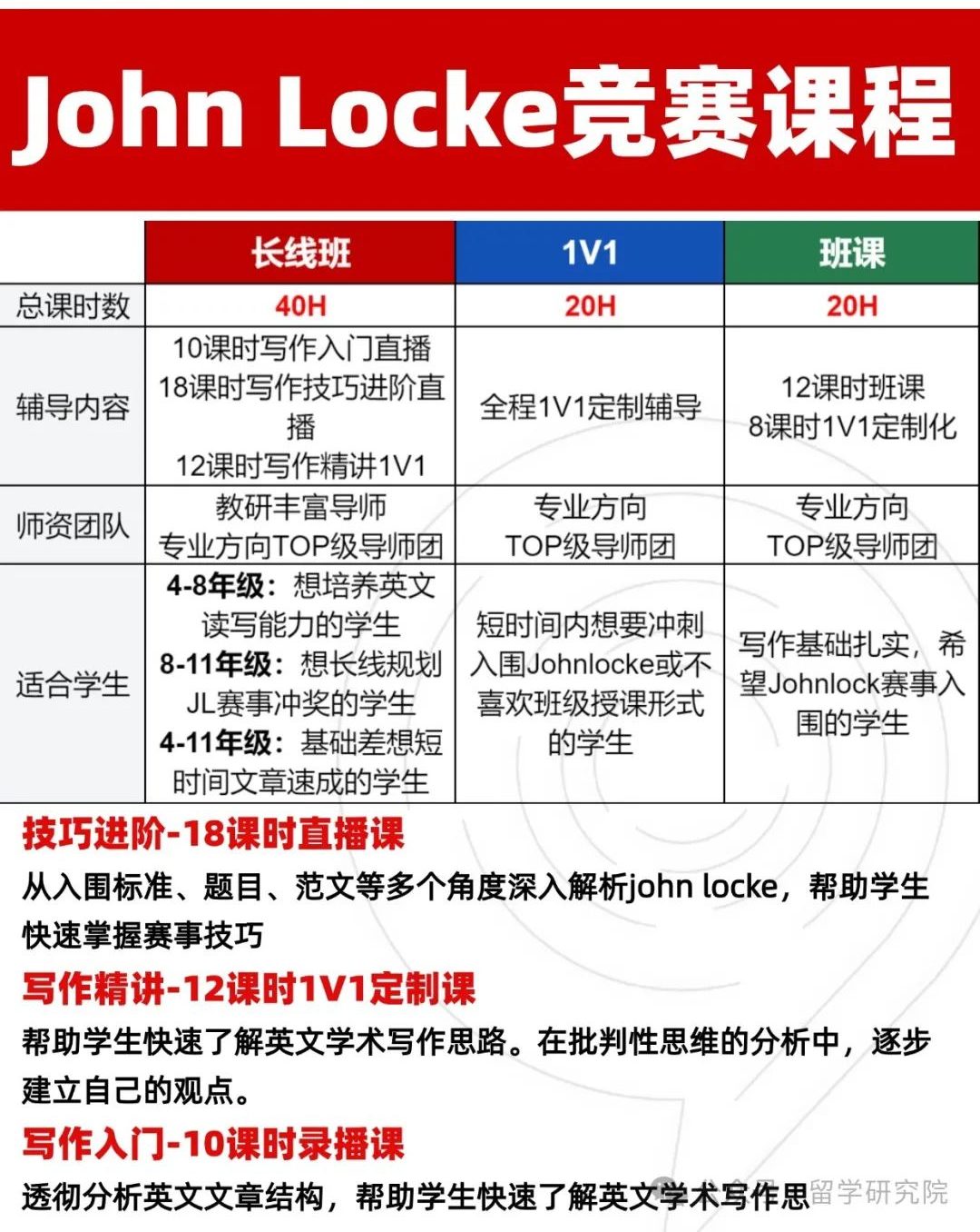 Johnlocke竞赛经济方向破题思路思路全解析！