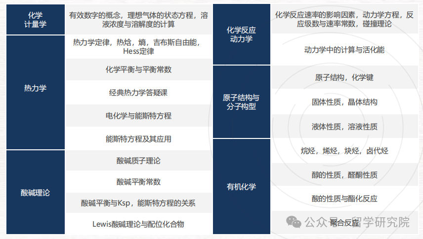 2025年CCC化学竞赛报名进入倒计时！CCC化学竞赛含金量如何？一文揭晓