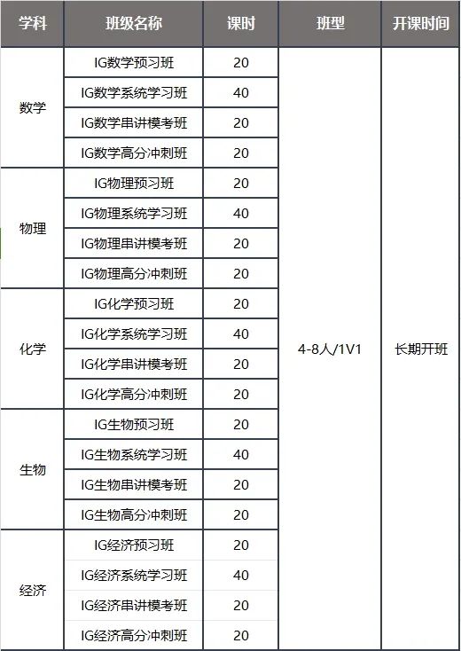 【IGCSE 经济】三大考试局深度解析！一文搞定选科、备考与高分攻略