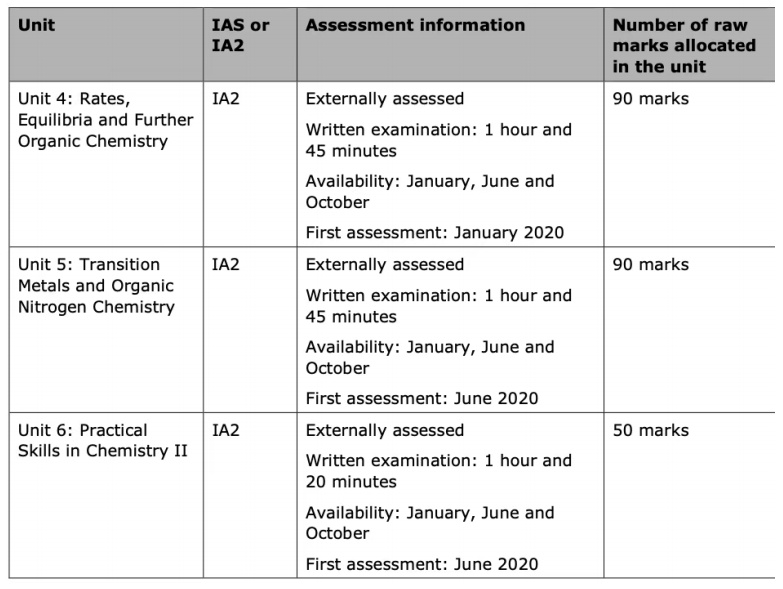 大考在即，alevel化学三大考试局对比！Alevel化学⾼分备考如何拿A*？