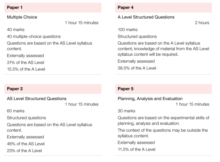 大考在即，alevel化学三大考试局对比！Alevel化学⾼分备考如何拿A*？