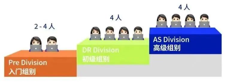 NEC经济商赛适合哪些学生？不同组别怎么选择？NEC竞赛备赛全攻略！