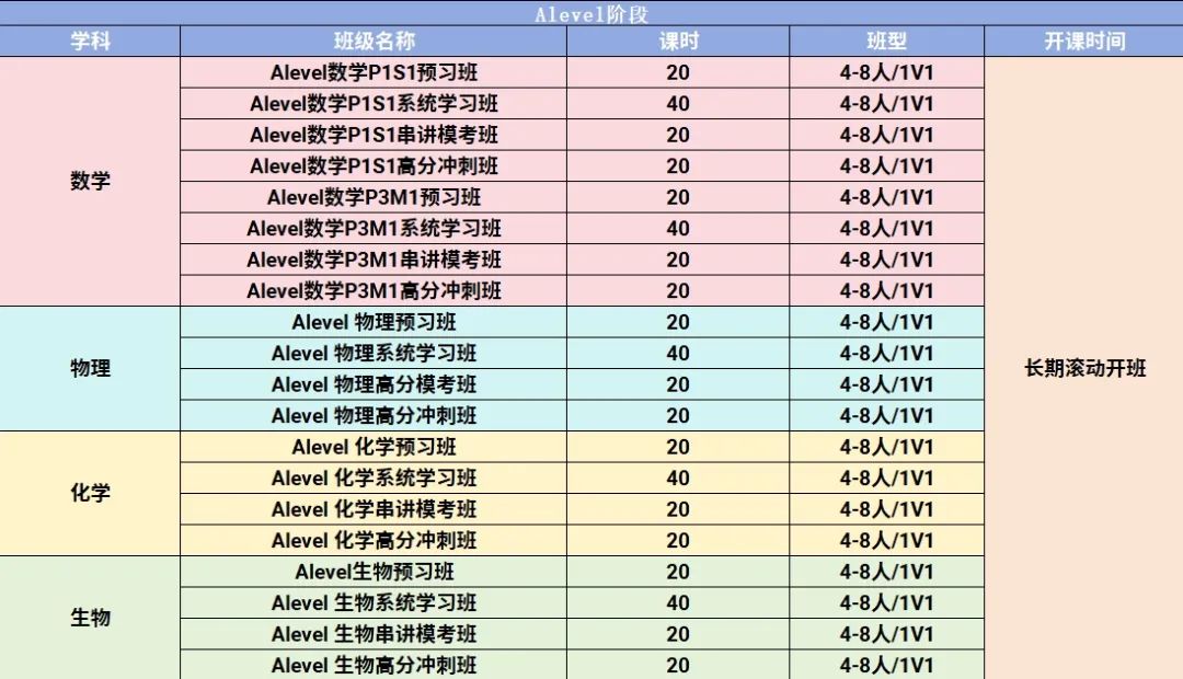 Alevel生物备考全攻略：考纲精华+考试局对比+提分课程