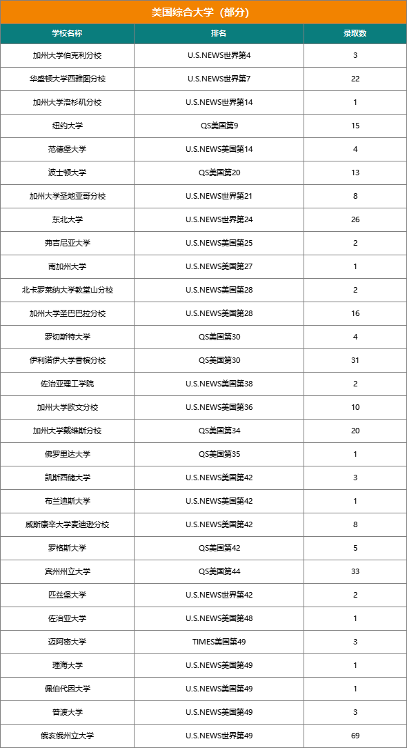 揭秘『21世纪国际学校』近三年大学录取结果（文中预约21世纪圆桌论坛直播）