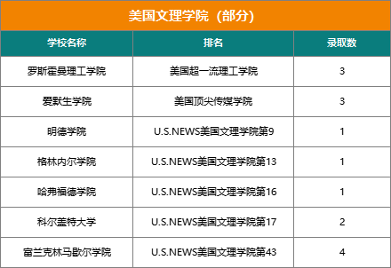 揭秘『21世纪国际学校』近三年大学录取结果（文中预约21世纪圆桌论坛直播）