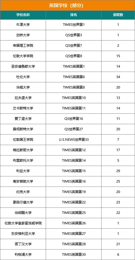 揭秘『21世纪国际学校』近三年大学录取结果（文中预约21世纪圆桌论坛直播）