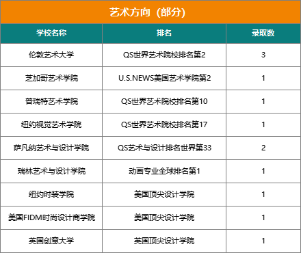 揭秘『21世纪国际学校』近三年大学录取结果（文中预约21世纪圆桌论坛直播）