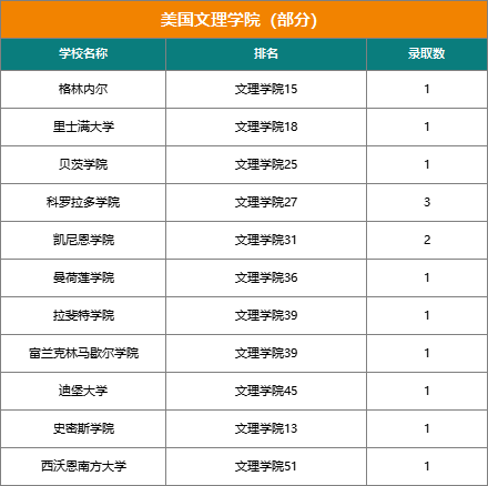 揭秘『21世纪国际学校』近三年大学录取结果（文中预约21世纪圆桌论坛直播）