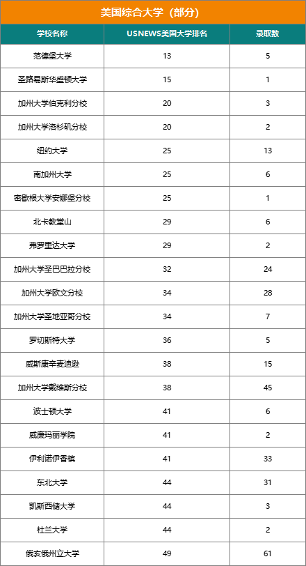 揭秘『21世纪国际学校』近三年大学录取结果（文中预约21世纪圆桌论坛直播）