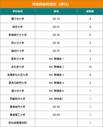 揭秘『21世纪国际学校』近三年大学录取结果（文中预约21世纪圆桌论坛直播）