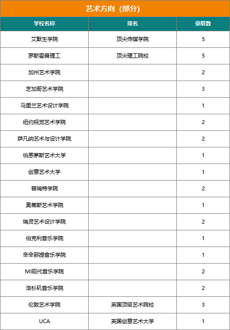 揭秘『21世纪国际学校』近三年大学录取结果（文中预约21世纪圆桌论坛直播）