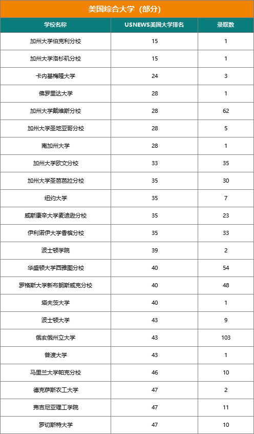 揭秘『21世纪国际学校』近三年大学录取结果（文中预约21世纪圆桌论坛直播）