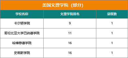 揭秘『21世纪国际学校』近三年大学录取结果（文中预约21世纪圆桌论坛直播）