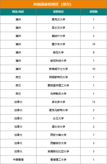 揭秘『21世纪国际学校』近三年大学录取结果（文中预约21世纪圆桌论坛直播）