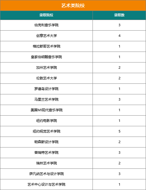 揭秘『21世纪国际学校』近三年大学录取结果（文中预约21世纪圆桌论坛直播）