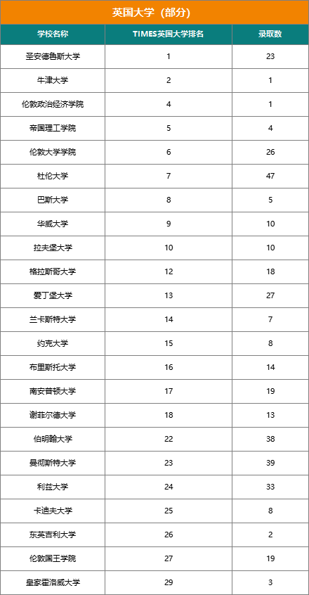 揭秘『21世纪国际学校』近三年大学录取结果（文中预约21世纪圆桌论坛直播）