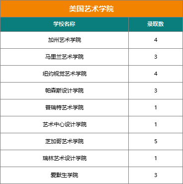 揭秘『21世纪国际学校』近三年大学录取结果（文中预约21世纪圆桌论坛直播）