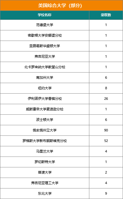 揭秘『21世纪国际学校』近三年大学录取结果（文中预约21世纪圆桌论坛直播）