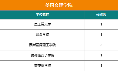 揭秘『21世纪国际学校』近三年大学录取结果（文中预约21世纪圆桌论坛直播）