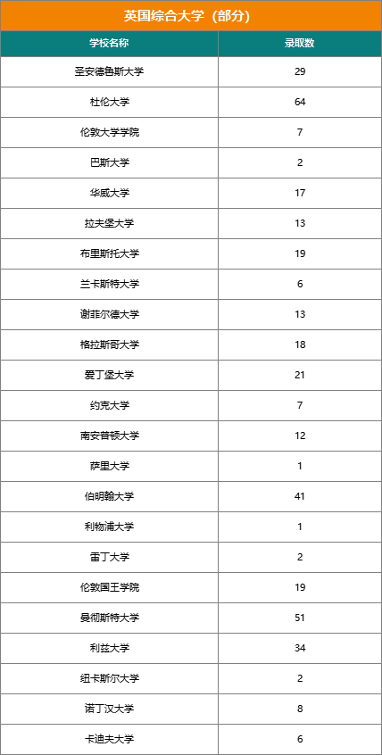 揭秘『21世纪国际学校』近三年大学录取结果（文中预约21世纪圆桌论坛直播）